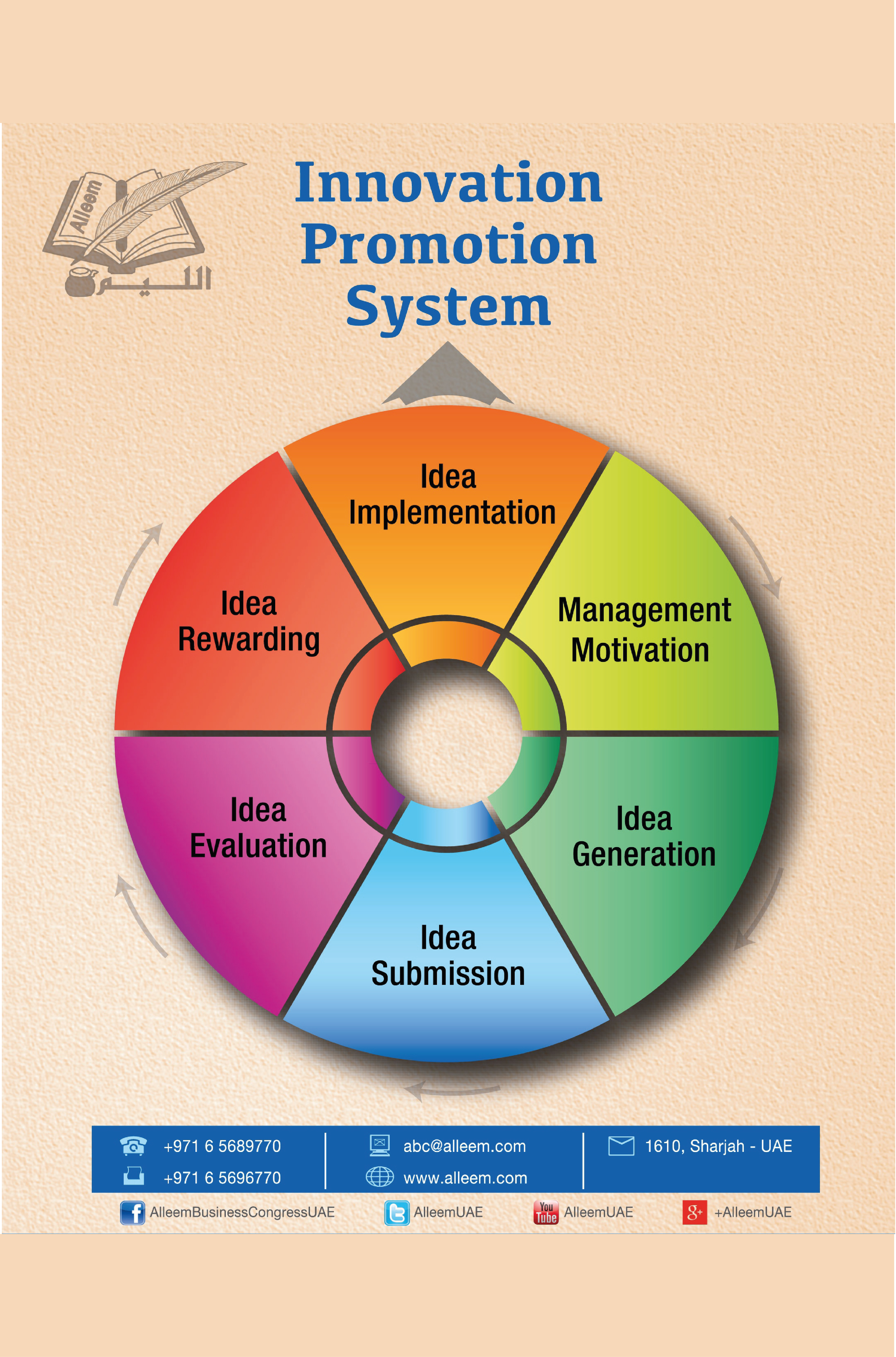 Innovation DVD