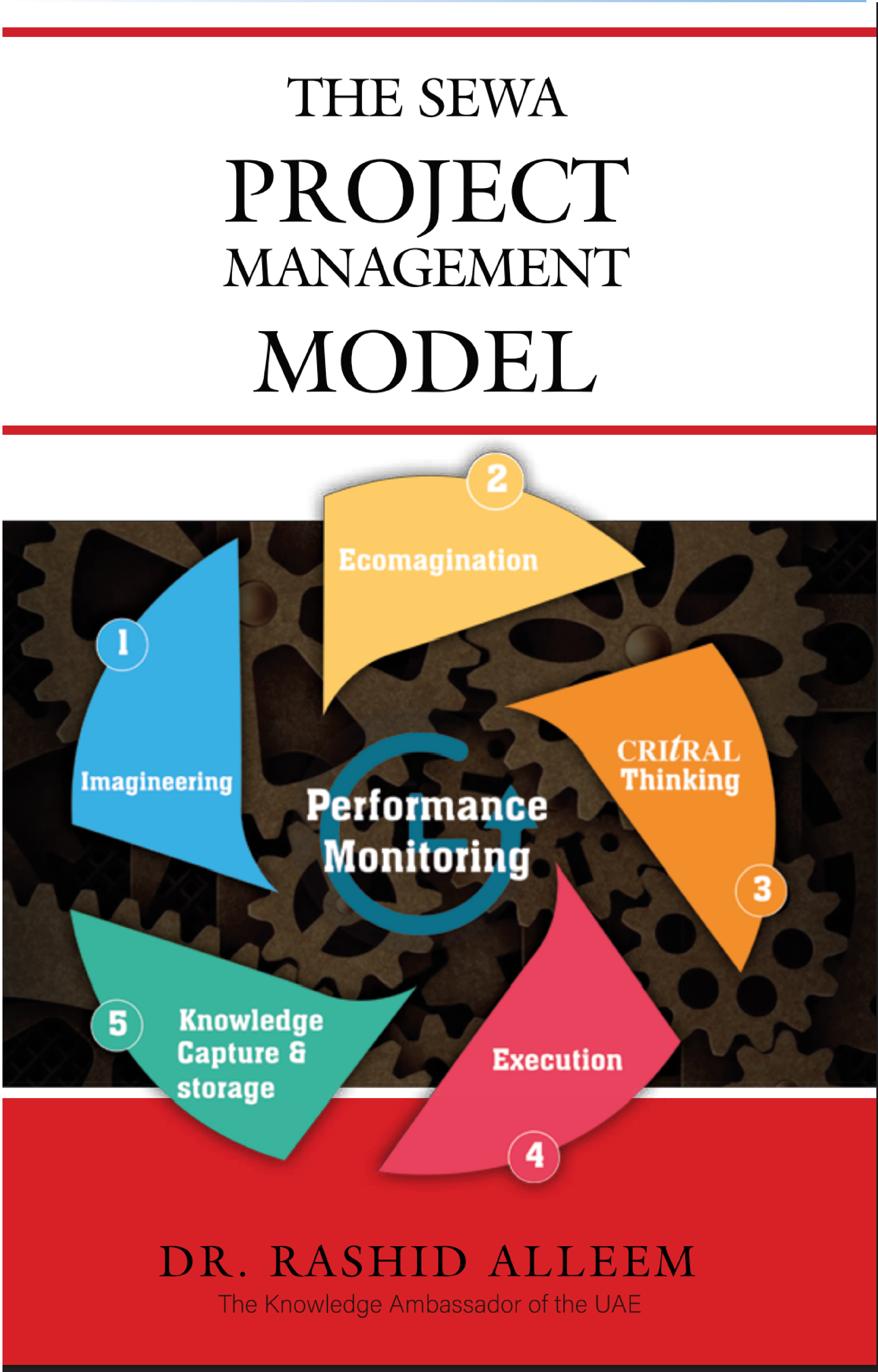 Project Management